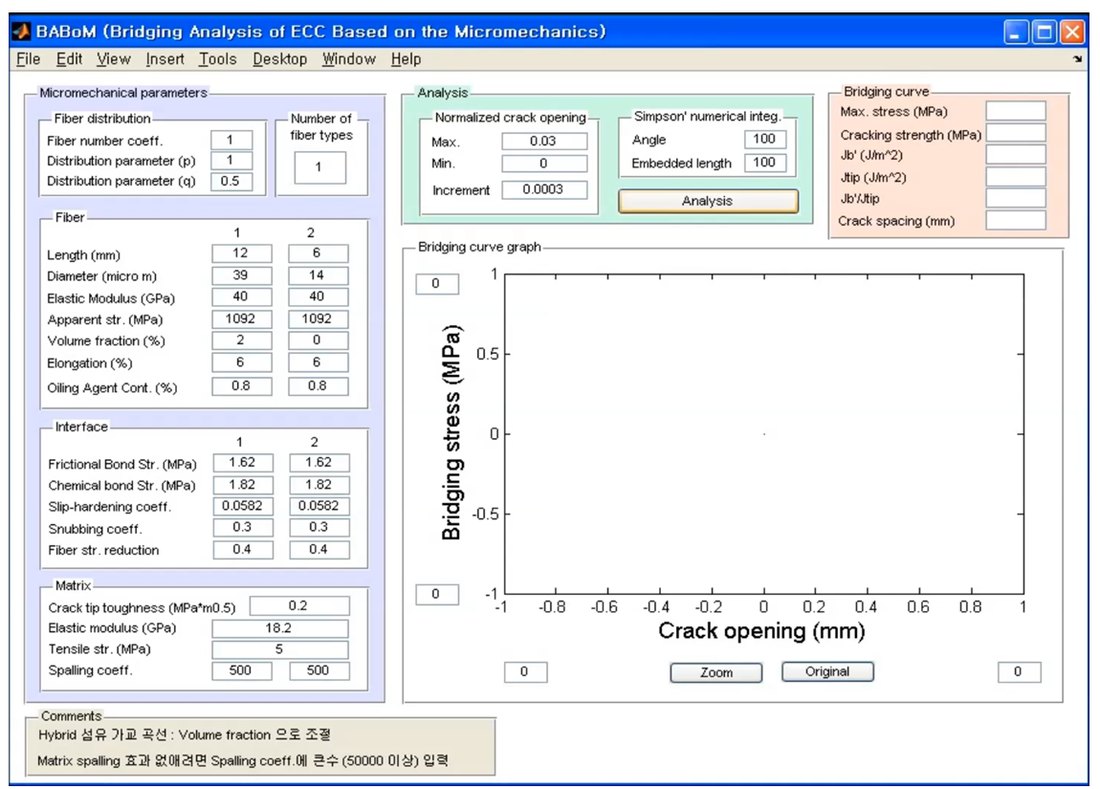 BABoM software: Bridging Analysis of ECC Based on the Micromechanics